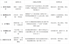会价值庞大:处理社
