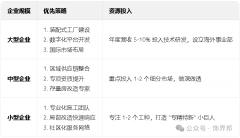 取智能节制系统深